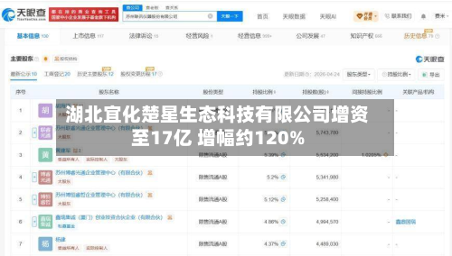 湖北宜化楚星生态科技有限公司增资至17亿 增幅约120%