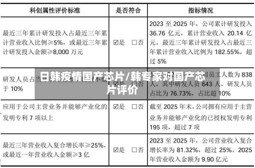 日韩疫情国产芯片/韩专家对国产芯片评价-第2张图片