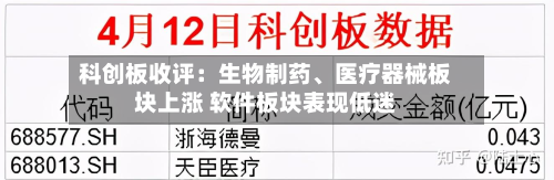 科创板收评：生物制药、医疗器械板块上涨 软件板块表现低迷