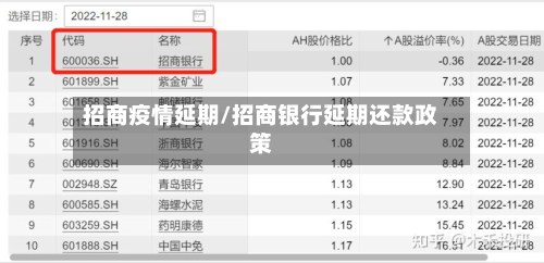 招商疫情延期/招商银行延期还款政策-第3张图片