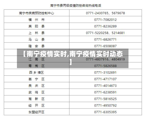 【南宁疫情实时,南宁疫情实时动态】-第2张图片