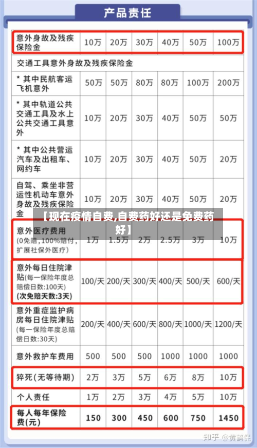 【现在疫情自费,自费药好还是免费药好】-第3张图片