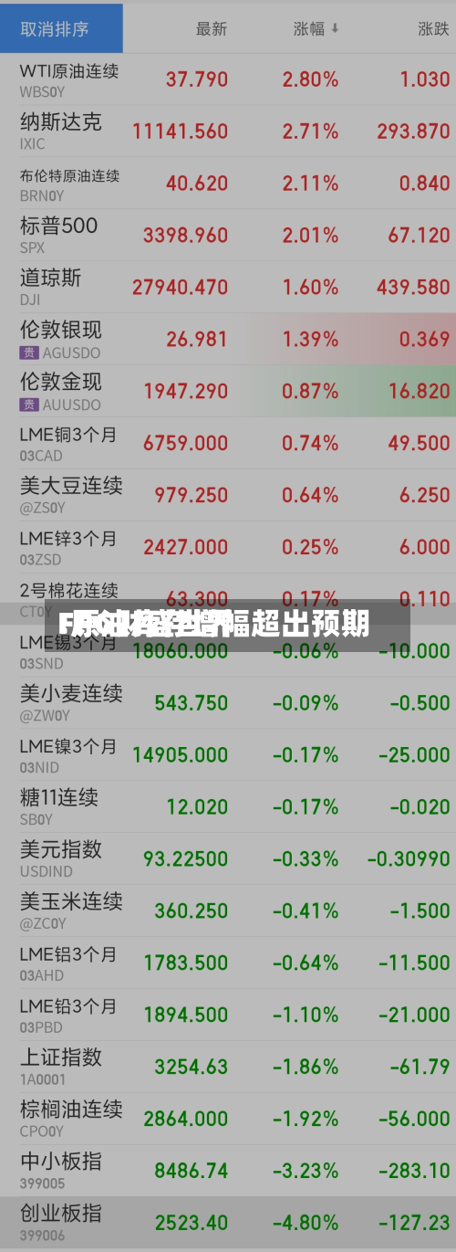 FPG财盛世界
:原油库存增幅超出预期-第1张图片