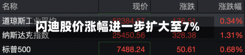 闪迪股价涨幅进一步扩大至7%-第2张图片