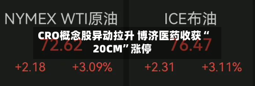 CRO概念股异动拉升 博济医药收获“20CM	”涨停-第3张图片
