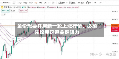 金价想要开启新一轮上涨行情，必须先攻克这道关键阻力-第3张图片