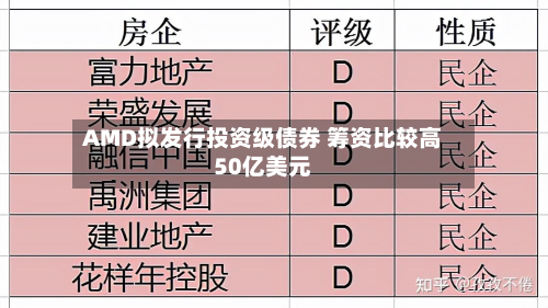 AMD拟发行投资级债券 筹资比较高50亿美元-第1张图片