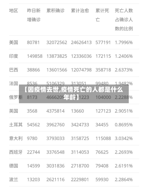 【因疫情去世,疫情死亡的人都是什么年龄】