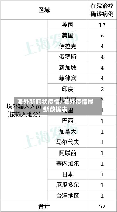 海外新冠状疫情/海外疫情最新数据表