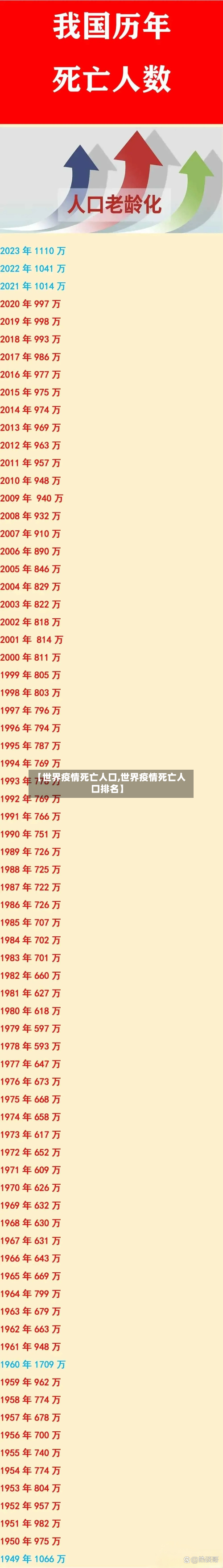 【世界疫情死亡人口,世界疫情死亡人口排名】-第3张图片