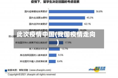 此次疫情中国(我国疫情走向)