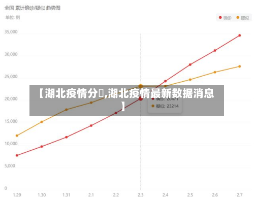【湖北疫情分佈,湖北疫情最新数据消息】-第3张图片