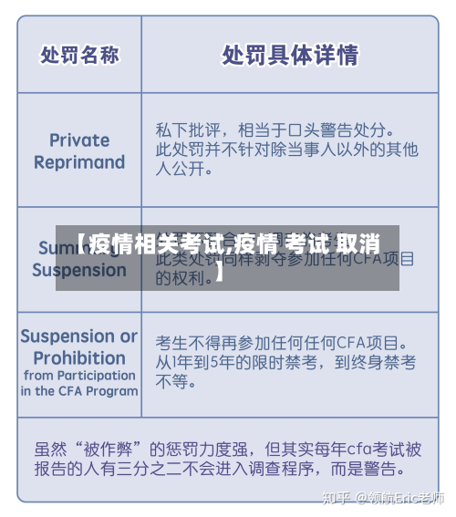 【疫情相关考试,疫情 考试 取消】-第2张图片