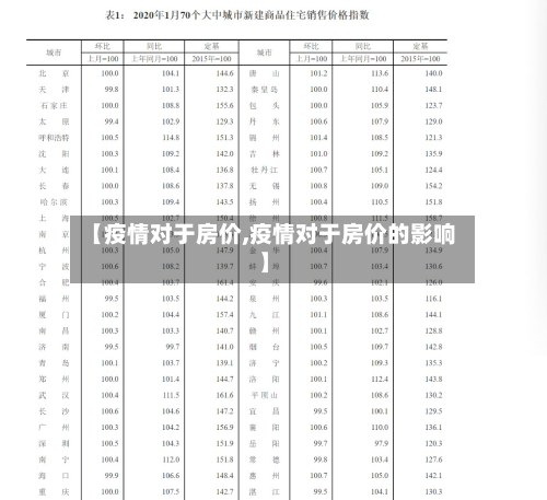 【疫情对于房价,疫情对于房价的影响】-第2张图片