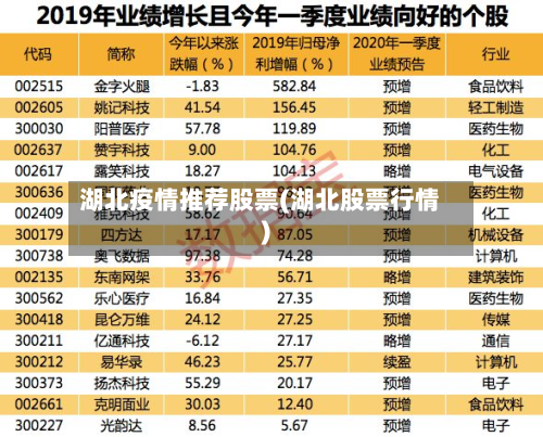 湖北疫情推荐股票(湖北股票行情)