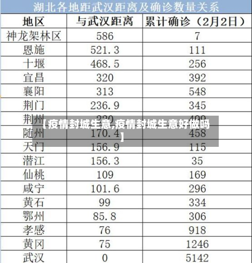 【疫情封城生意,疫情封城生意好做吗】