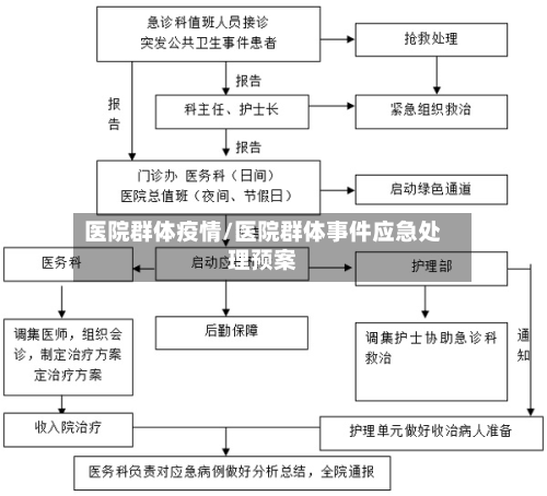 医院群体疫情/医院群体事件应急处理预案-第3张图片