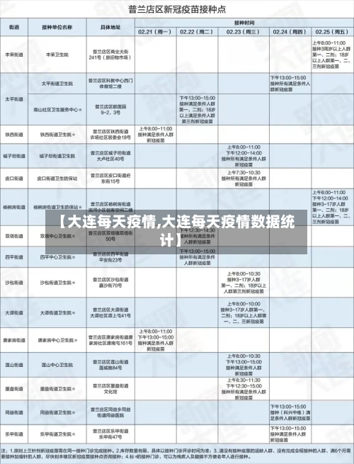 【大连每天疫情,大连每天疫情数据统计】-第3张图片