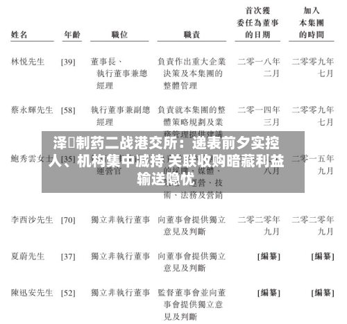 泽璟制药二战港交所：递表前夕实控人、机构集中减持 关联收购暗藏利益输送隐忧