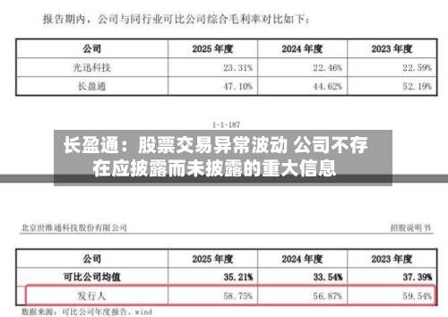 长盈通:股票交易异常波动 公司不存在应披露而未披露的重大信息-第2张图片
