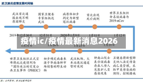 疫情ic/疫情最新消息2026