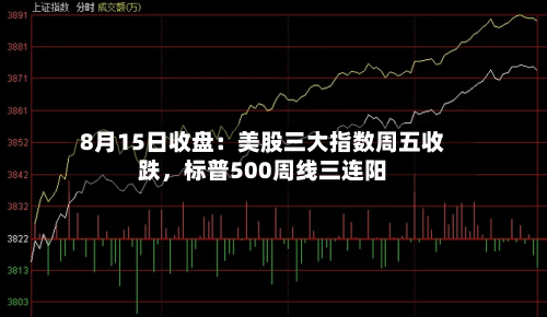 8月15日收盘：美股三大指数周五收跌，标普500周线三连阳-第1张图片