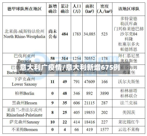 意大利广疫情/意大利新增675例-第3张图片