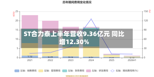 ST合力泰上半年营收9.36亿元 同比增12.30%-第2张图片