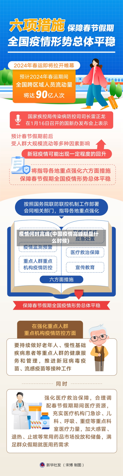 疫情何时高峰(中国疫情高峰期是什么时候)-第2张图片