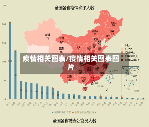 疫情相关图表/疫情相关图表图片-第2张图片
