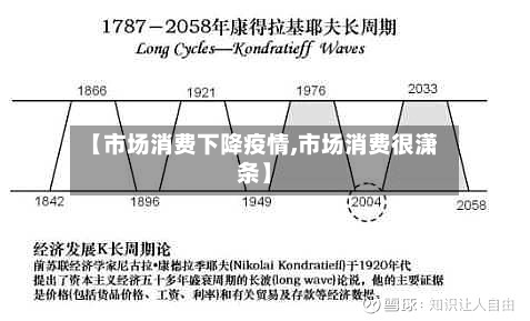 【市场消费下降疫情,市场消费很潇条】