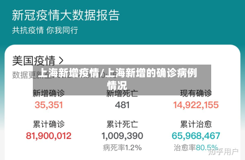 上海新增疫情/上海新增的确诊病例情况-第2张图片