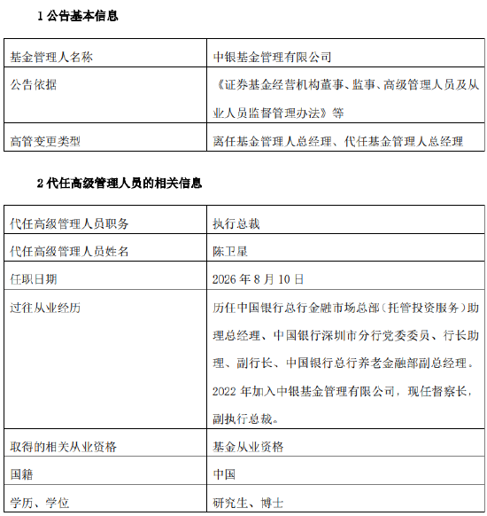 总资产规模大增82%非货反缩120亿 中银基金执行总裁张家文因工作调整离任