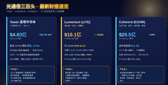 拆解海外光通信巨头的底牌：光，比想象中更亮