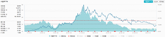 白酒龙头全线下挫	，华宝基金食品饮料ETF（515710）收跌1.16%！机构：龙头发力挺价，筑底信号或现