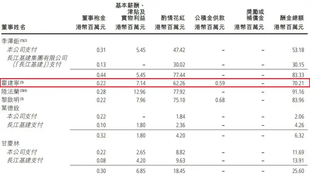 霍建宁打辅助，李嘉诚家族攒下1600亿现金