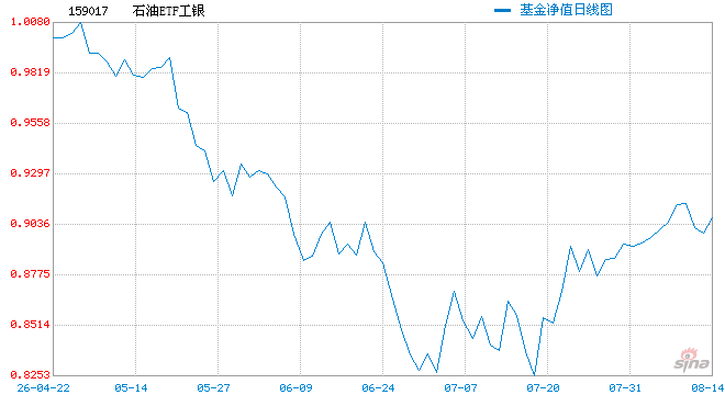 美国战略石油储备创43年来新低，油价为何越发失控？