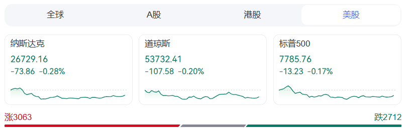 金银油齐涨，美联储加息新信号！