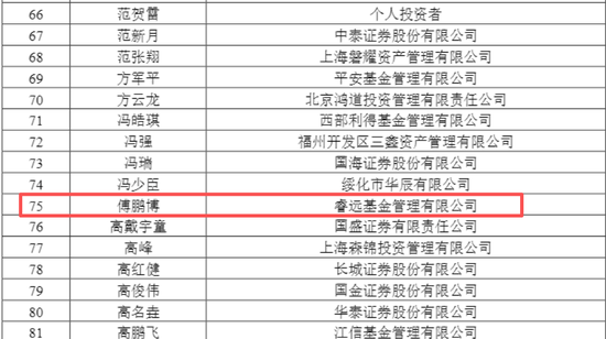 688167火了	，322家机构483人扎堆“围观”，知名公私募大咖也来了