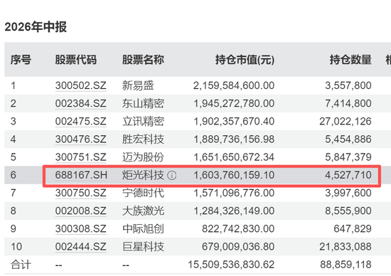 688167火了	，322家机构483人扎堆“围观”，知名公私募大咖也来了